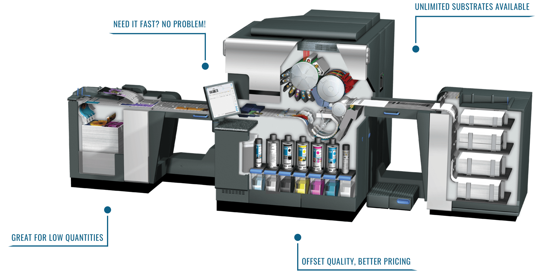 Introducing the Future of Printing Introducing the Future of Printing